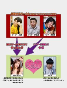 My Wife’s College Life: Tricked into a Creampie Orgy Party