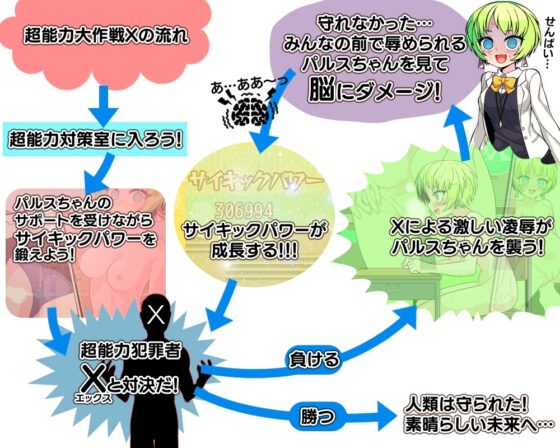 [Smartphone Version] Psychic Grand Strategy X [DL Play Box Edition] [あぶらそば日和] | DLsite