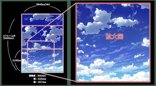 Blue Sky Background Material - Vertical PAN 02 (Ayatama)