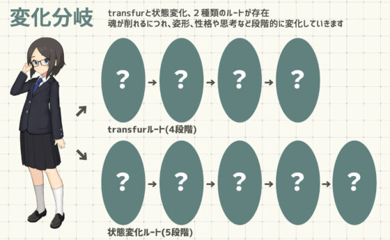 Transformation and Occult Research Club