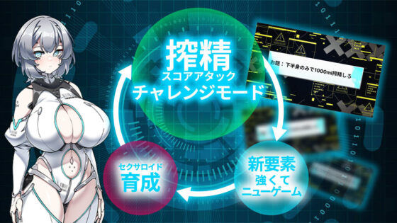 Project Sexaroid DLC: Deep Learning Cell