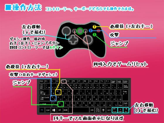Nyan-Fu Girl: Data Reclamation