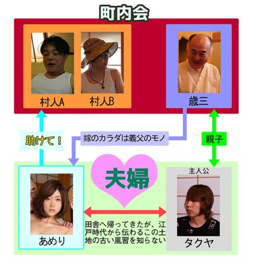 Creampie Town Council: My Wife Cuckolded by the Village