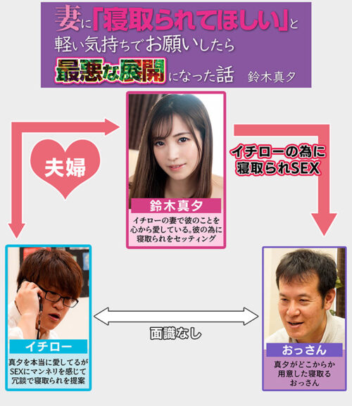 I Asked My Wife to Cuckold Me as a Joke - Suzuki Mayuu