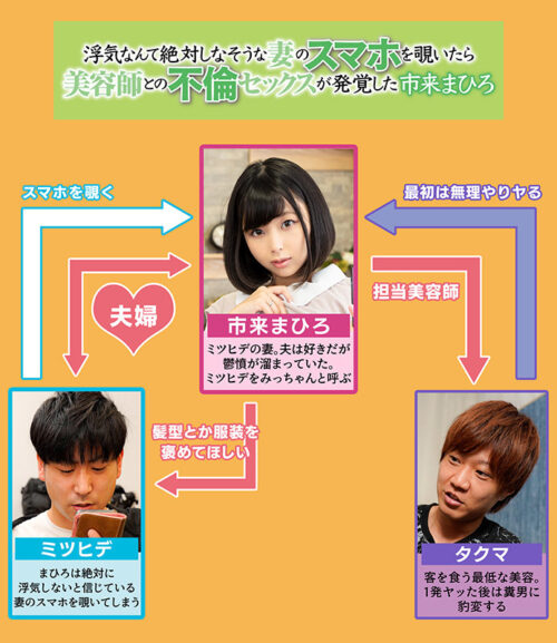 I Found My Faithful Wife's Affair with Her Hairdresser - Ichiki Mahiro
